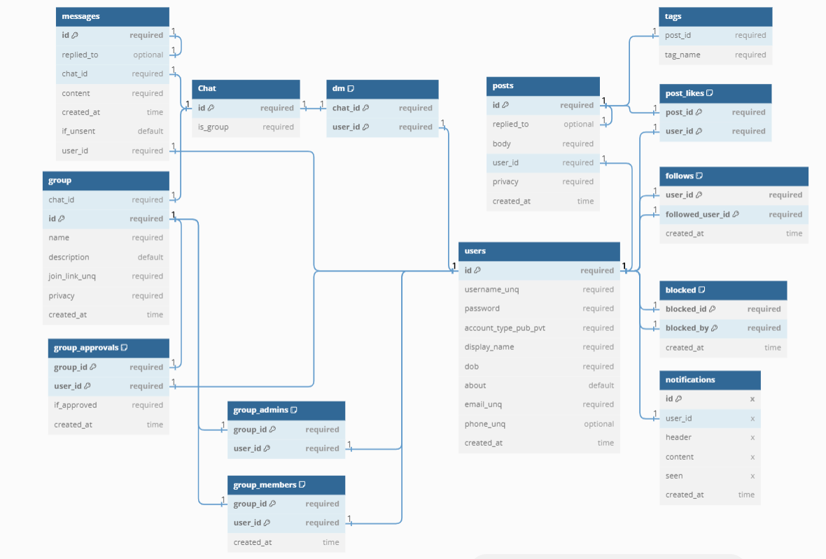 Connectify - Social Media Web App